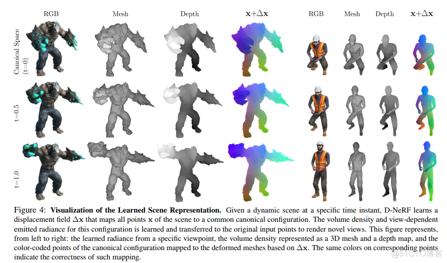 论文解读：动态场景的神经辐射场_网络_09