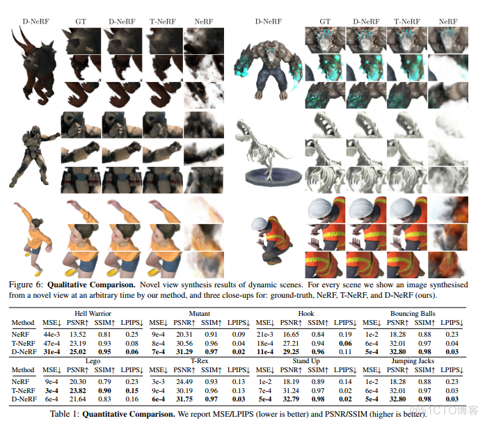 论文解读：动态场景的神经辐射场_深度学习_10