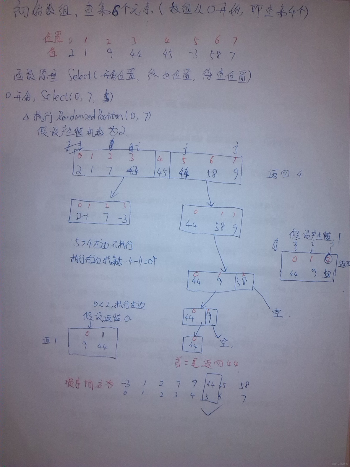 选择问题：线性时间内找到序列的第k小的元素_随机化_03