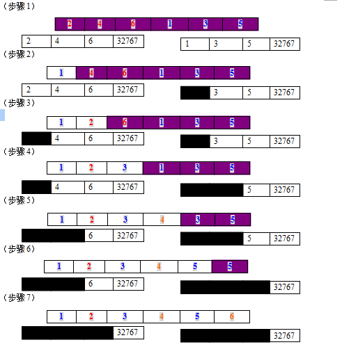 合并排序（C语言实现)_i++