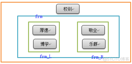 pyhon之Tkinter实例化学习_ide_04