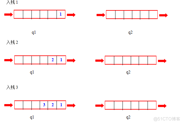 两个栈实现队列        两个队列实现栈_入栈_02