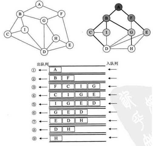 图的遍历_邻接矩阵_02