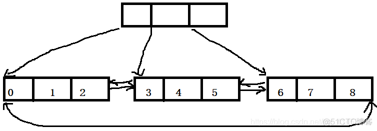 MySQL(InnoDB剖析):24---B+树索引（聚集索引与非聚集索引(辅助索引)）、B+树索引的分裂_聚集索引