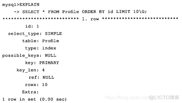 MySQL(InnoDB剖析):24---B+树索引（聚集索引与非聚集索引(辅助索引)）、B+树索引的分裂_聚集索引_07