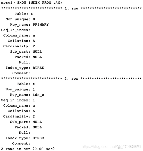 MySQL(InnoDB剖析):24---B+树索引（聚集索引与非聚集索引(辅助索引)）、B+树索引的分裂_主键_11