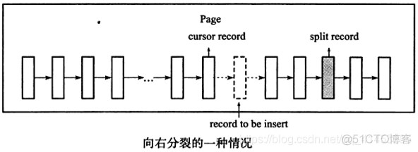 MySQL(InnoDB剖析):24---B+树索引（聚集索引与非聚集索引(辅助索引)）、B+树索引的分裂_聚集索引_18