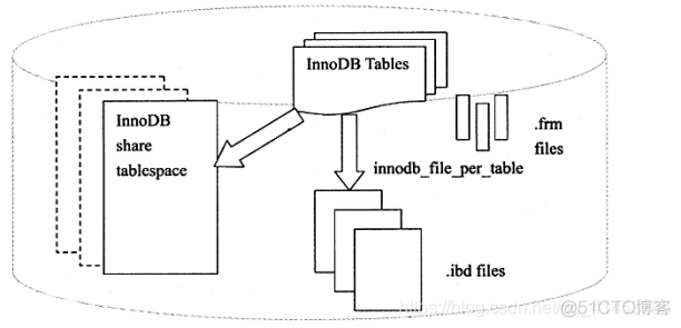 MySQL(InnoDB剖析):13---文件之（InnoDB存储引擎文件：表空间文件(.ibd)、重做日志文件(redo log)）_重做日志文件_05