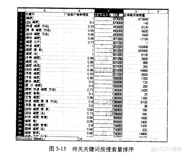 二 关键词---关键词分布（六）_搜索