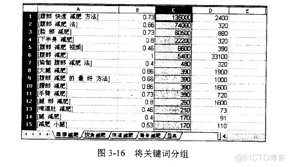 二 关键词---关键词分布（六）_关键词布局_02