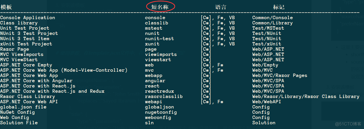 使用 .net core 自定义项目模板_解决方案_04