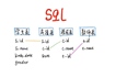 SQL 强化练习 (九)