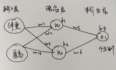 补充(代码)-入门神经网络-Python 实现(下)