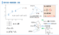 ML- 线性回归推导