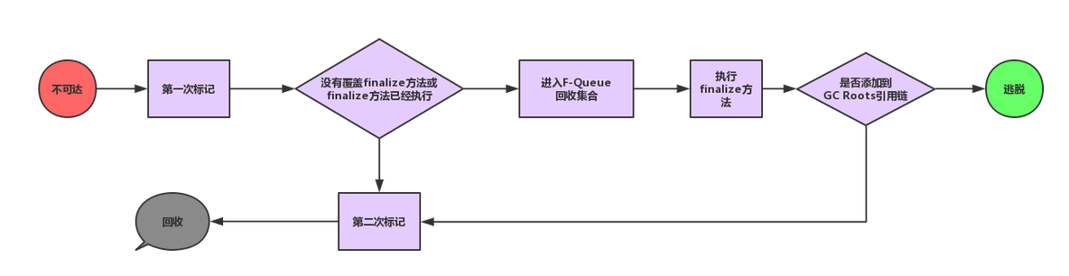 Java垃圾回收器与内存分配策略_jvm_02