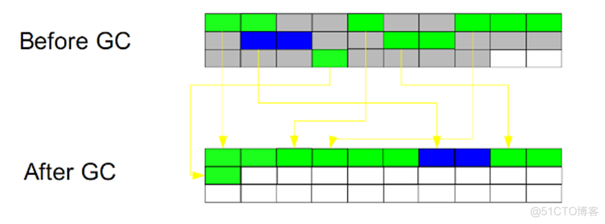 Java垃圾回收器与内存分配策略_垃圾回收_05