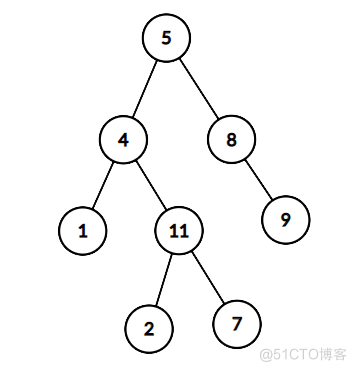 #yyds干货盘点# 面试必刷TOP101：二叉树中和为某一值的路径(一)_目标路径_02