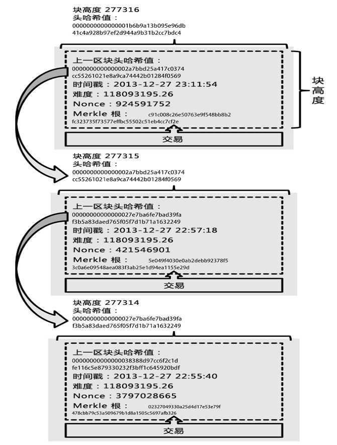 区块链简介，应用意义。程序员拓展知识_区块链_05