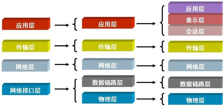 Go语言基础之网络编程_数据