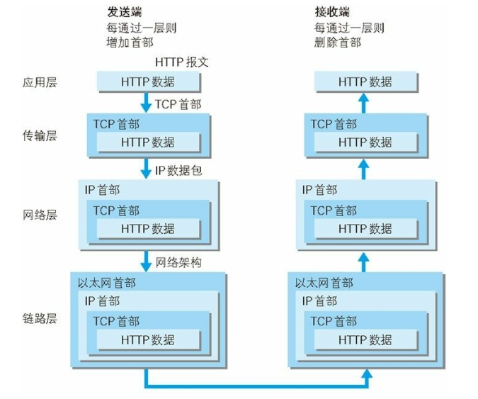 Go语言基础之网络编程_go语言_02