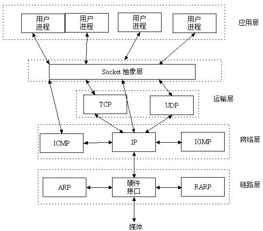 Go语言基础之网络编程_mac地址_03