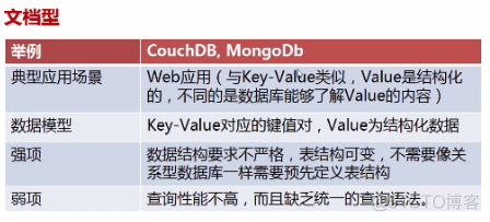 常见的关系型数据库和非关系型数据及其区别_sql_03