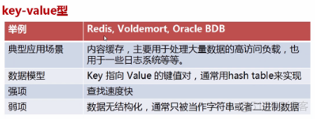 常见的关系型数据库和非关系型数据及其区别_数据结构_04