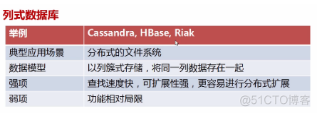 常见的关系型数据库和非关系型数据及其区别_关系型数据库_05