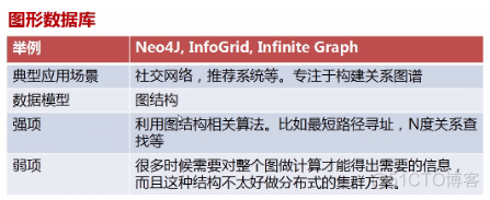 常见的关系型数据库和非关系型数据及其区别_数据结构_06