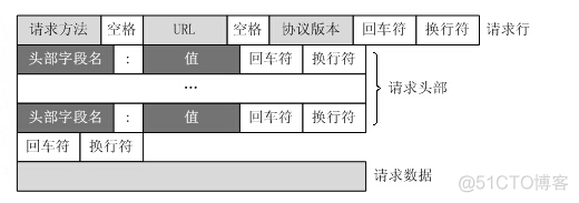 HTTP协议(web开发)_html