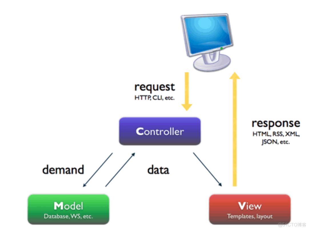 Django ~ 1_html_13