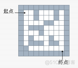 栈的应用之迷宫问题_死循环