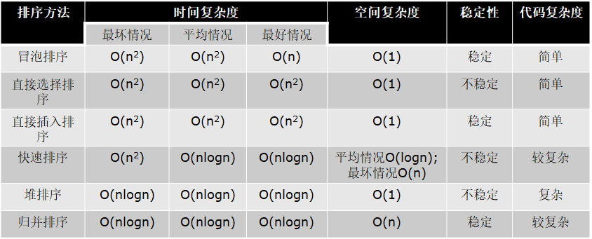 高级算法_最小值_10