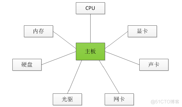 Java面试题全集（上）_事务_05