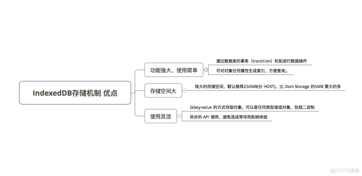 Android WebView 预加载方案_webview_04