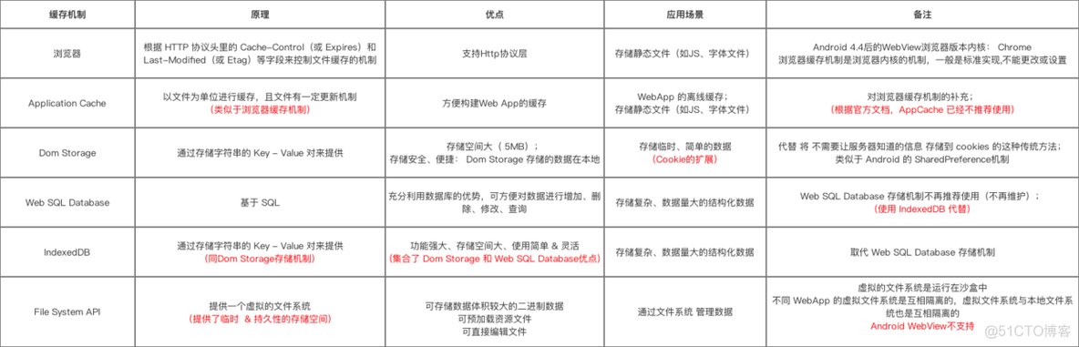 Android WebView 预加载方案_h5_05