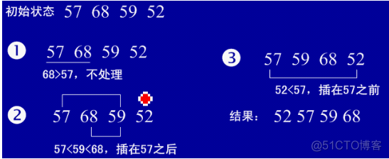 Java程序员必知的8大排序_i++_02