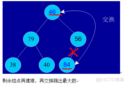 Java程序员必知的8大排序_i++_06