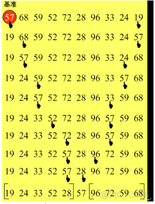 Java程序员必知的8大排序_数组_09