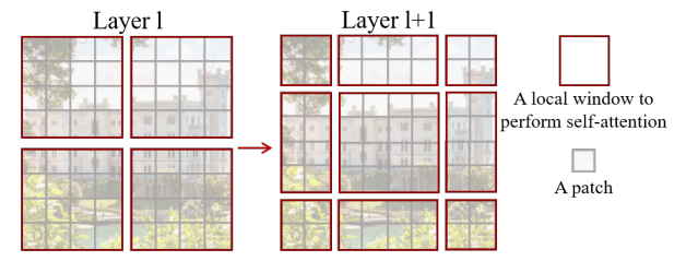 【图像分类】Swin Transformer理论解读+实践测试_数据集_14