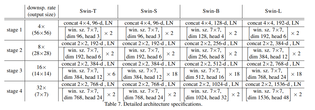 【图像分类】Swin Transformer理论解读+实践测试_深度学习_21