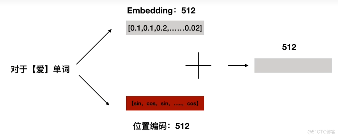 【NLP】Transformer理论解读_自然语言处理_05