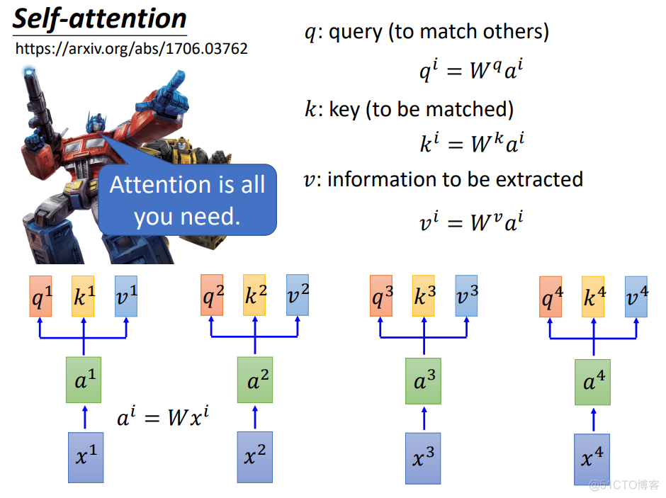 【NLP】Transformer理论解读_深度学习_09