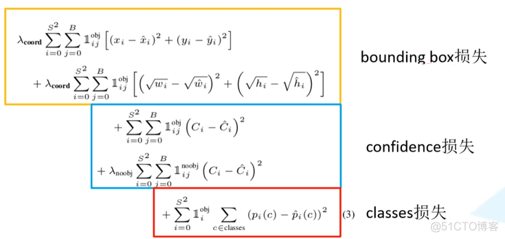目标检测】从YOLOv1到YOLOX(理论梳理)_51CTO博客_目标检测yolov3