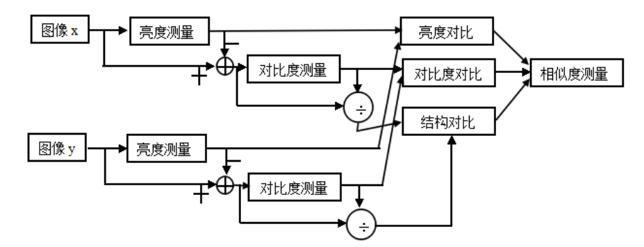 【深度学习】图像超分实验：SRCNN/FSRCNN_卷积_04