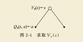 【强化学习】理论知识整理汇总_迭代_08