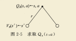 【强化学习】理论知识整理汇总_概率分布_11