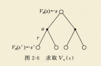 【强化学习】理论知识整理汇总_概率分布_14