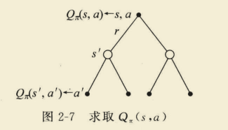 【强化学习】理论知识整理汇总_迭代_17