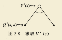 【强化学习】理论知识整理汇总_迭代_21